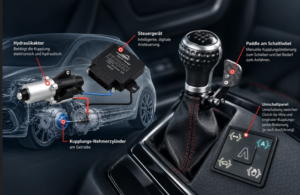 So funktioniert Clutch-by-Wire: Hydraulikaktor und Steuergerät übernehmen die Kupplungsbetätigung, die Eingabe erfolgt über Paddle und Bedienteil. Grafik: Paravan
